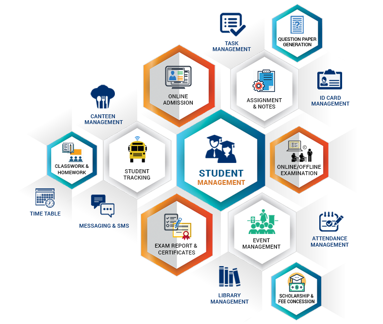 PRO EDU CAMPUSSystem - School / College & University (ERP)