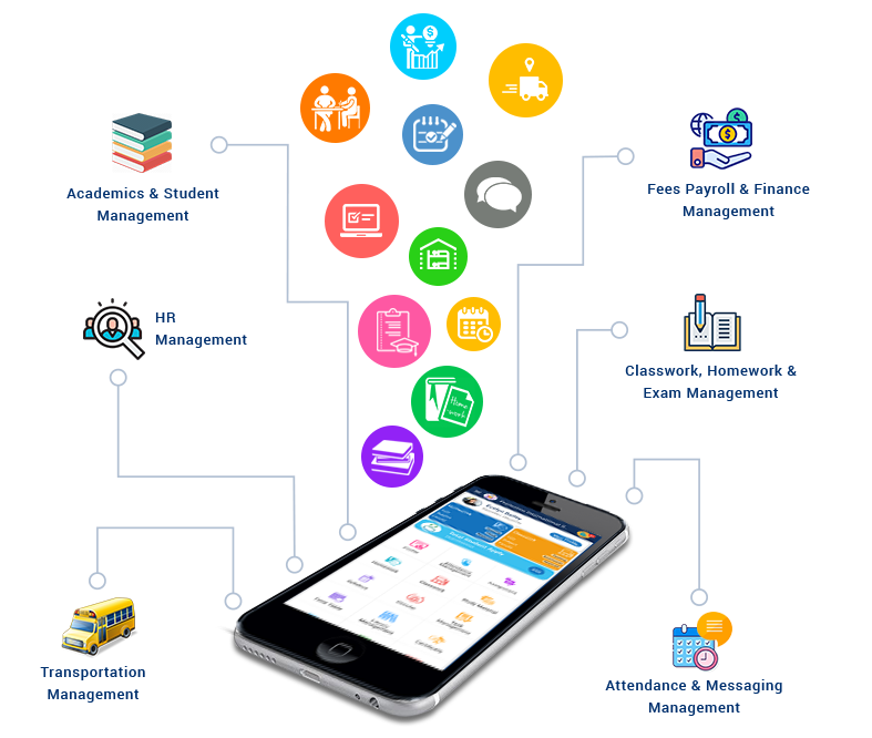 PRO EDU CAMPUSSystem - School / College & University (ERP)