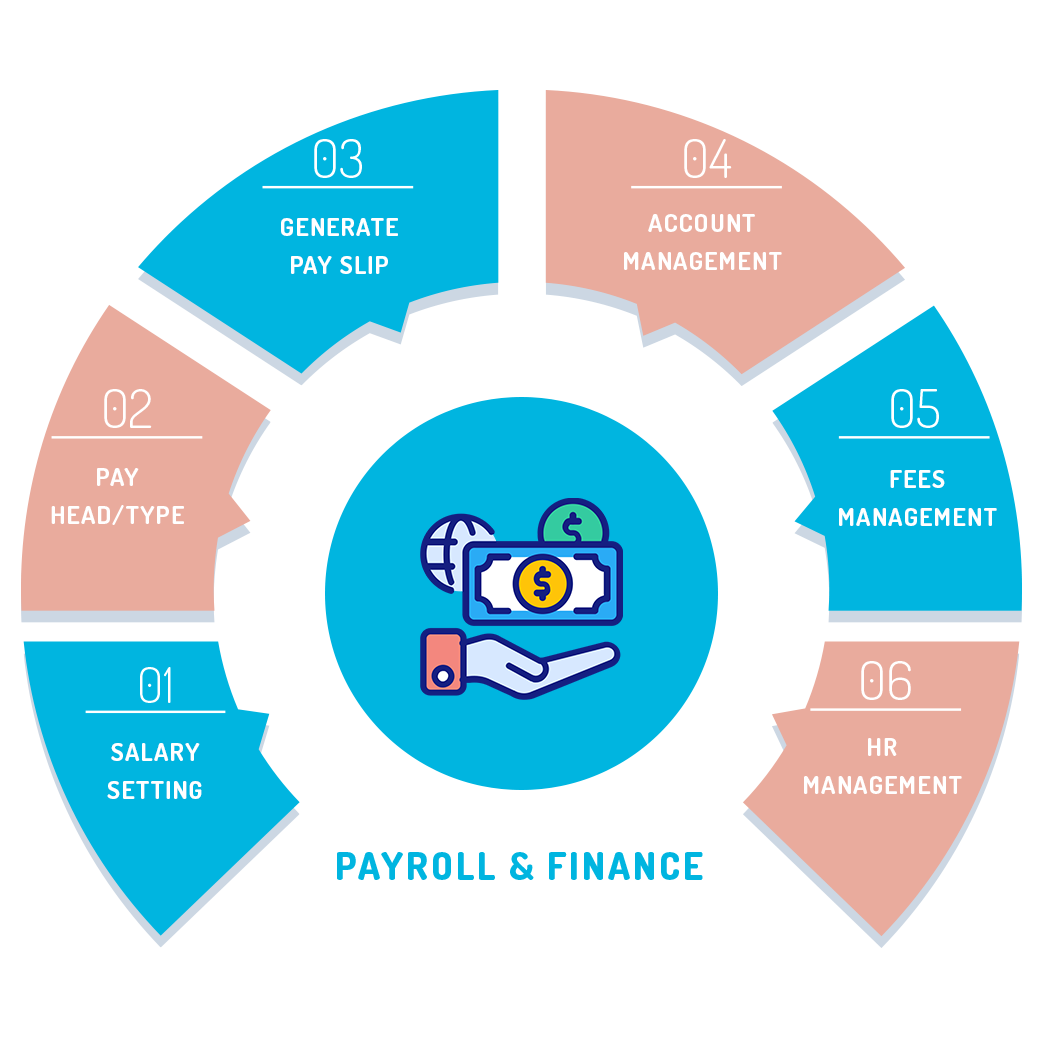 Fees & Finance Management - PRO EDU CAMPUSS